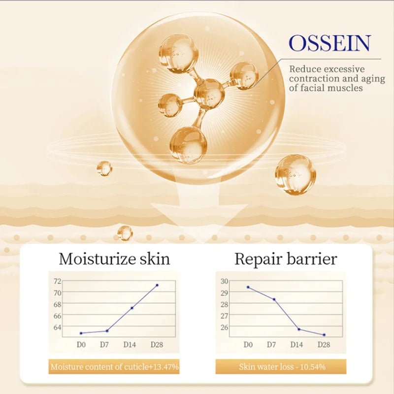 Collagen Anti-wrinkle Firming Gel Nourishing And Firming